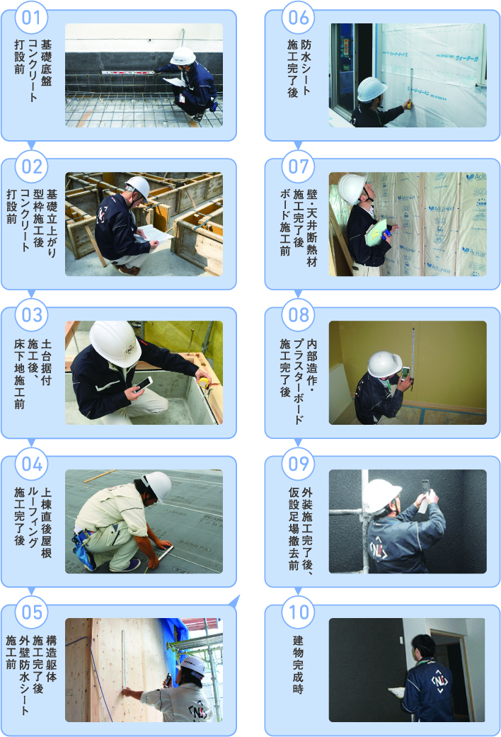 全10回の現場工程チェックの説明画像