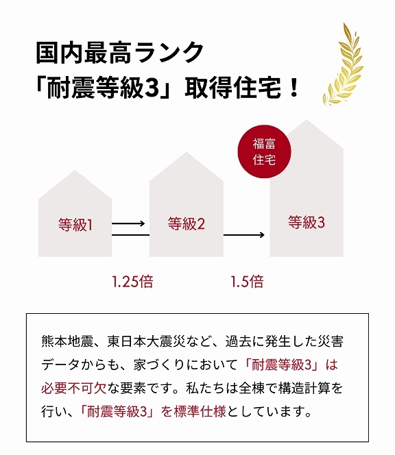耐震等級3