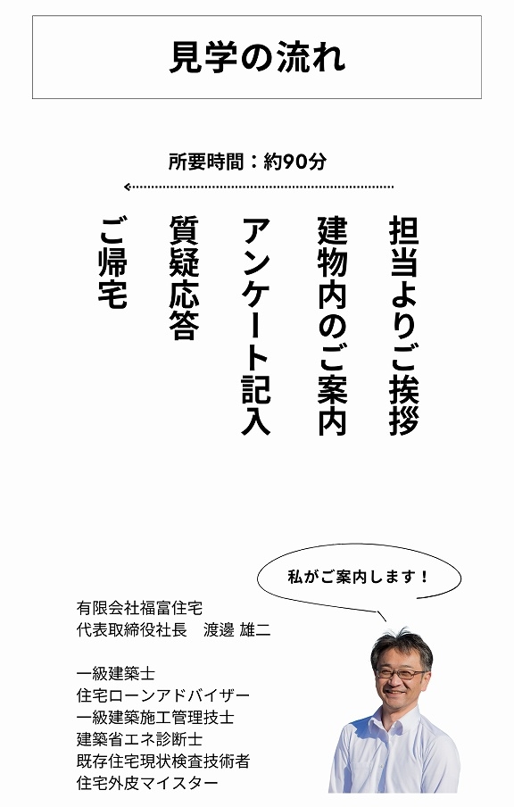 福富住宅売却型モデルハウス、ご見学の流れ