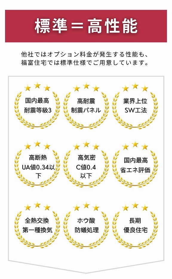 標準＝高性能