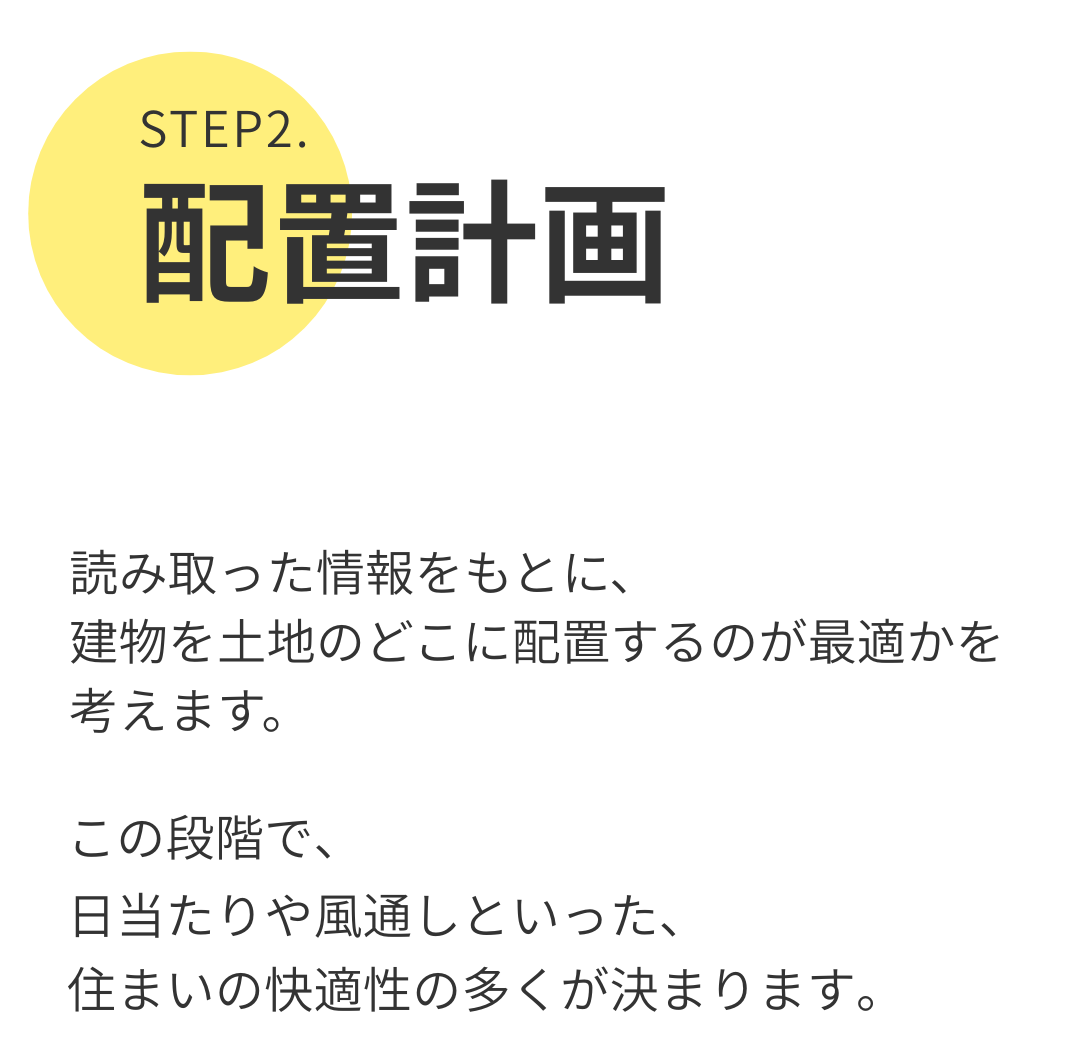 STEP2.配置計画