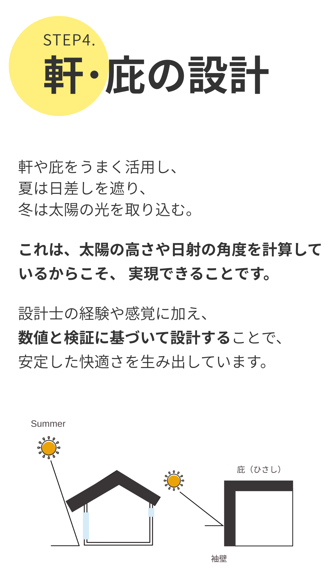 STEP4.軒・庇の設計