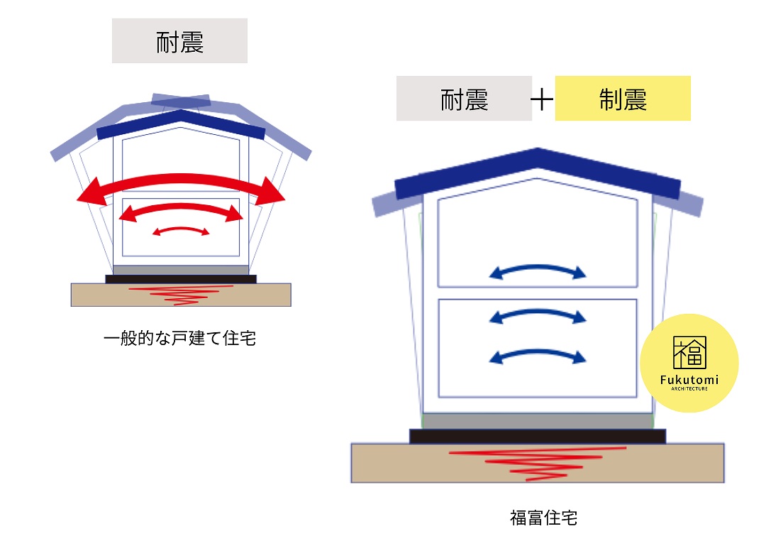 耐震＋制震の住宅イメージ画像