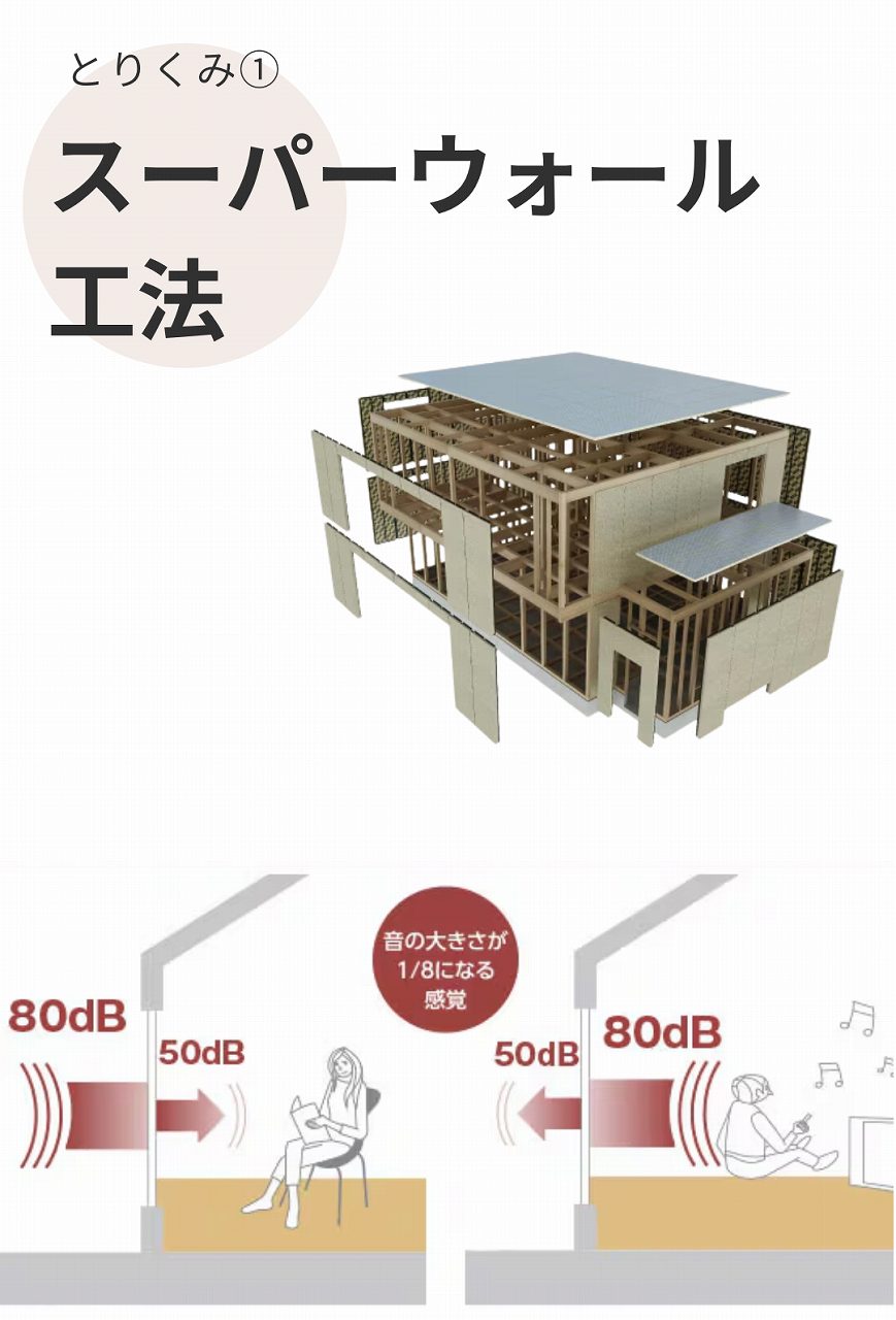 とりくみ①スーパーウォール工法