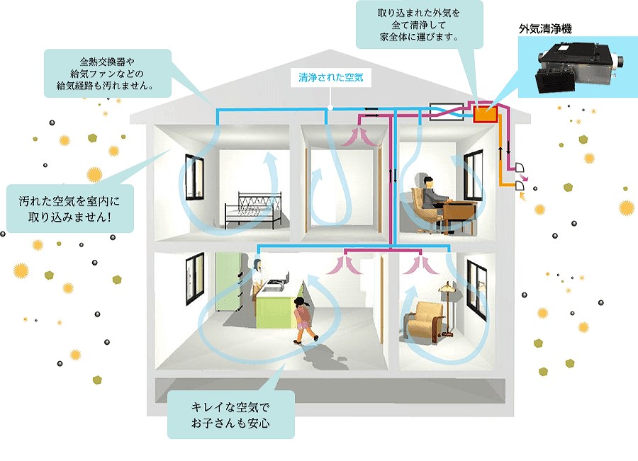 トルネックス換気システムのイラスト