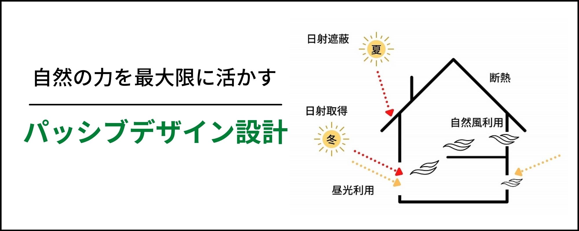 福富住宅のパッシブデザイン設計について