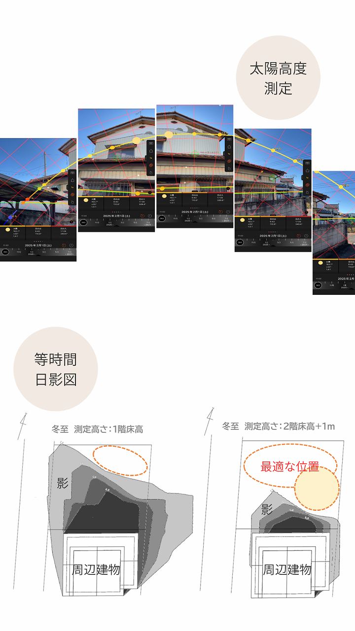 太陽高度測定と等時間日影図の画像
