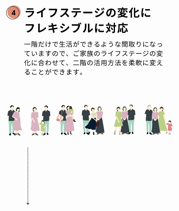 ほぼ平屋の魅力、フレキシブル