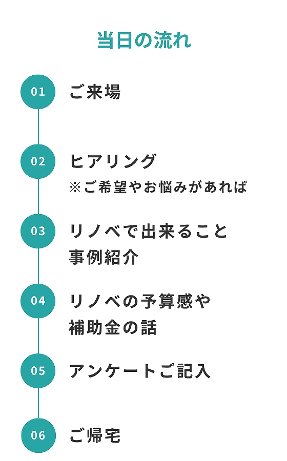 当日の流れ