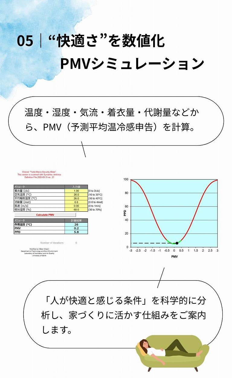 PMVシュミレーション