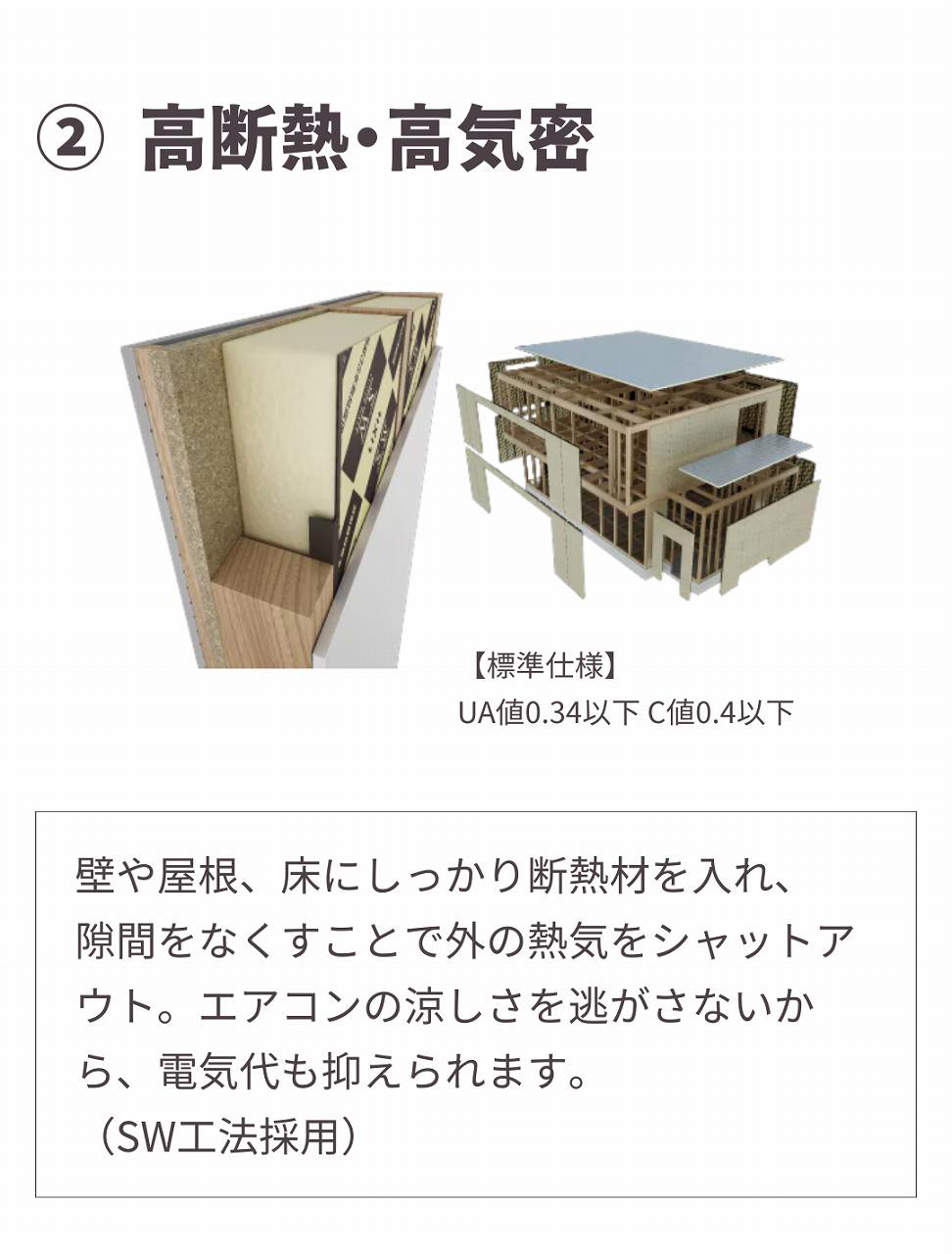 高断熱・高気密についての説明画像
