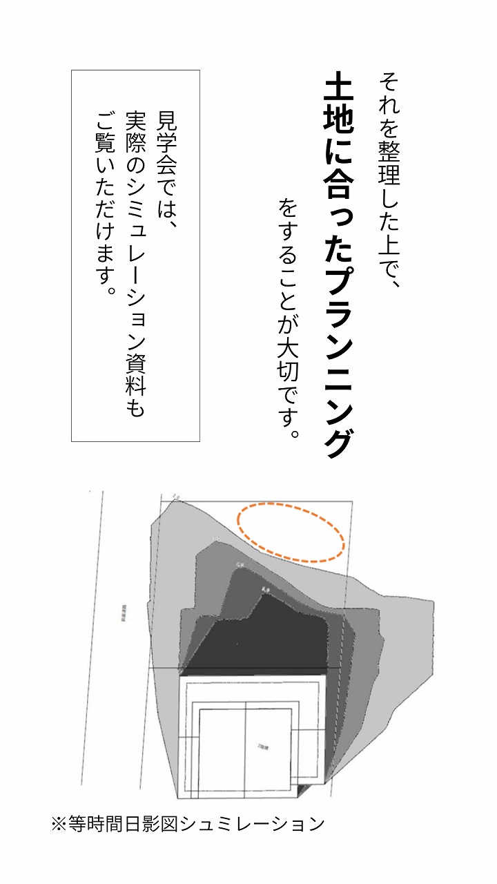 建築予定地の等時間日影図の写真