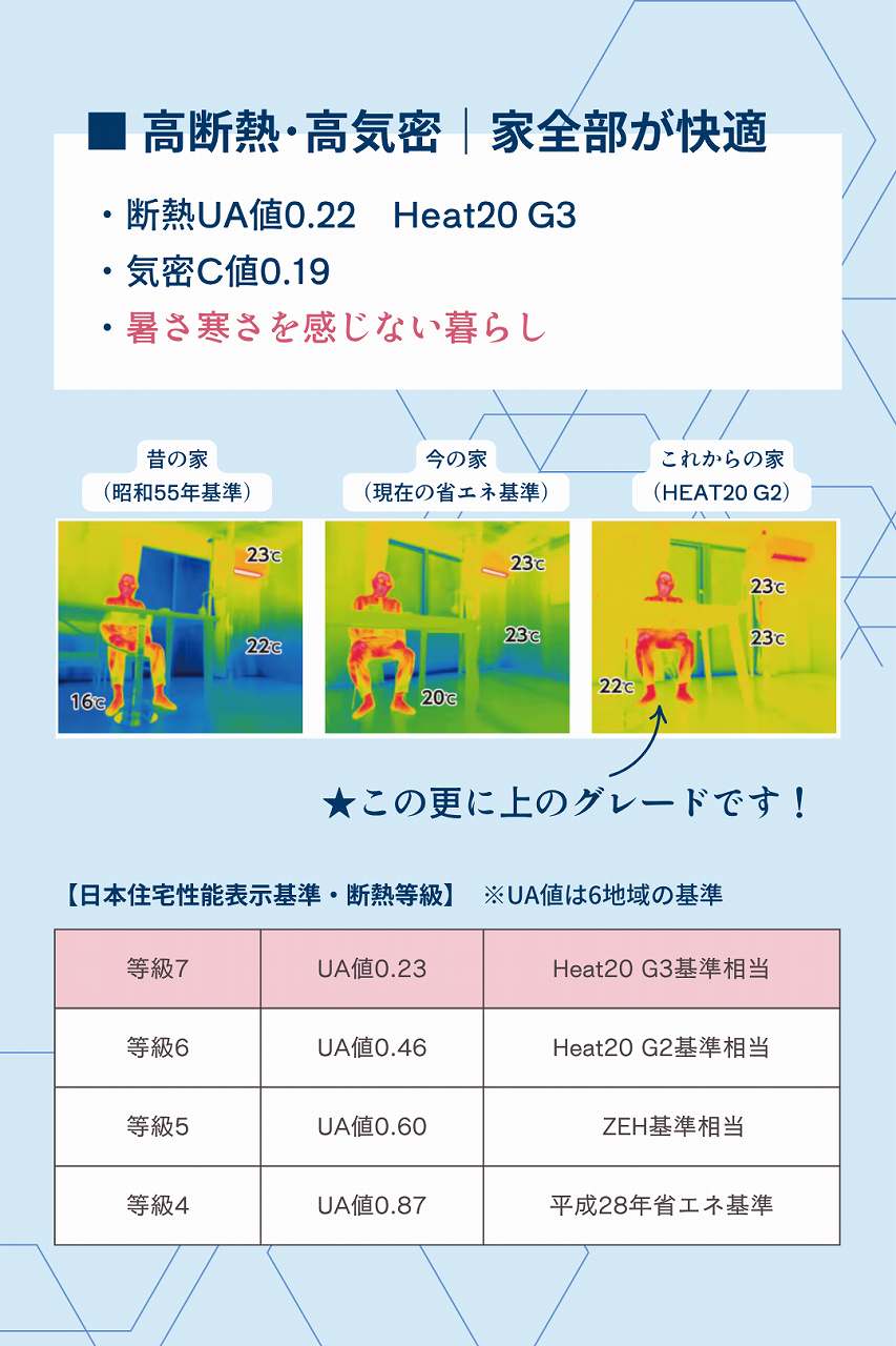 高断熱・高気密｜家全部が快適
