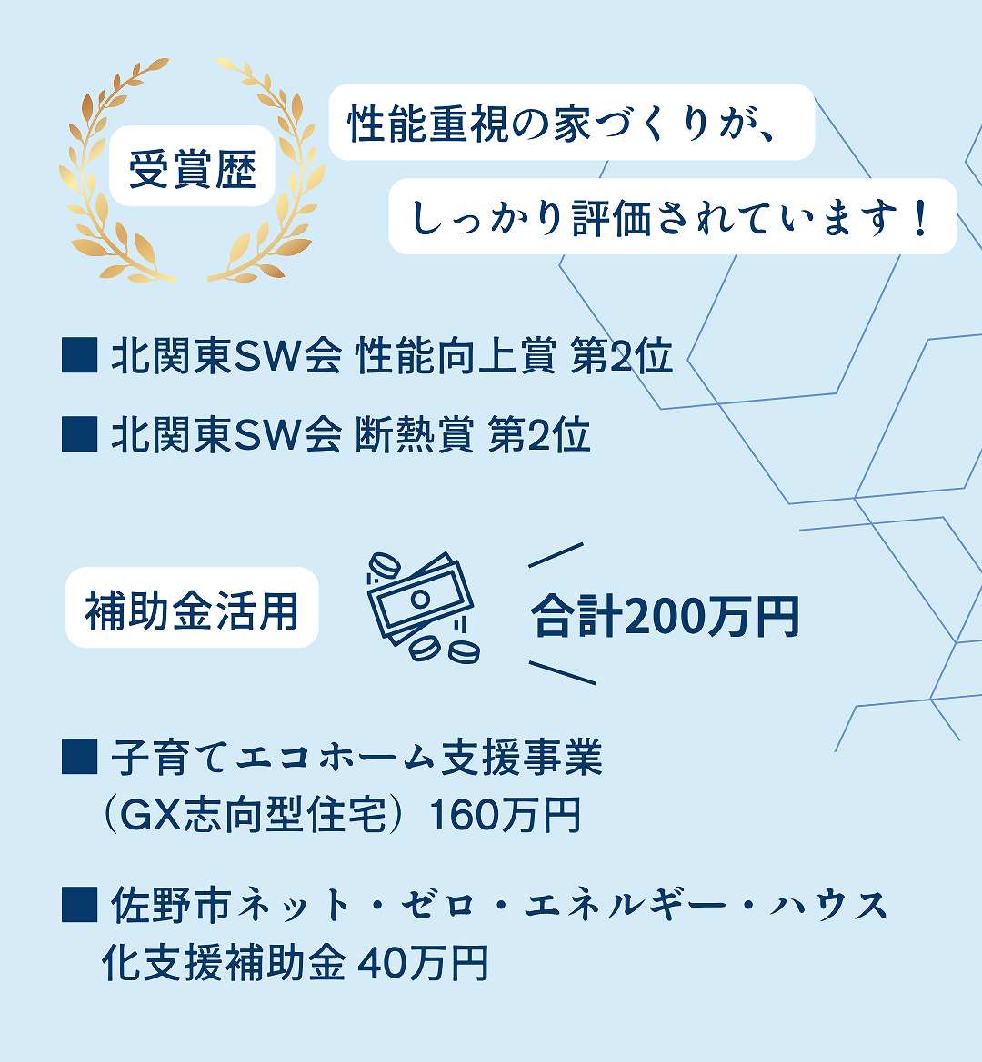 受賞歴｜補助金活用