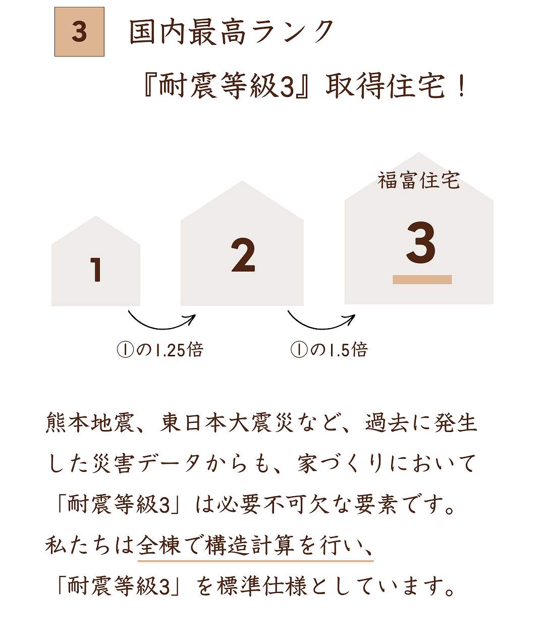 耐震等級3取得