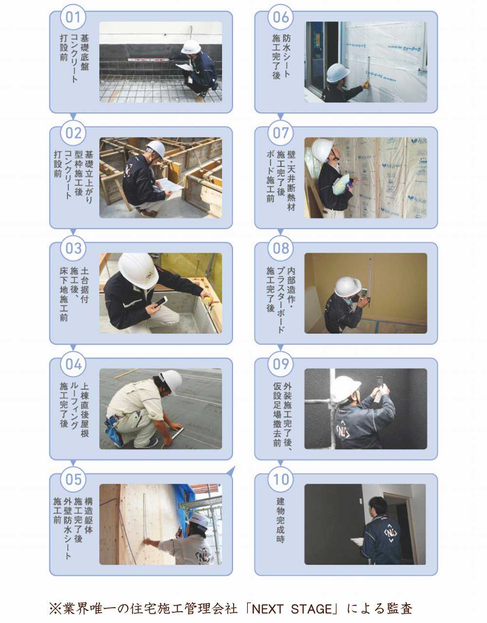 全10回の監査