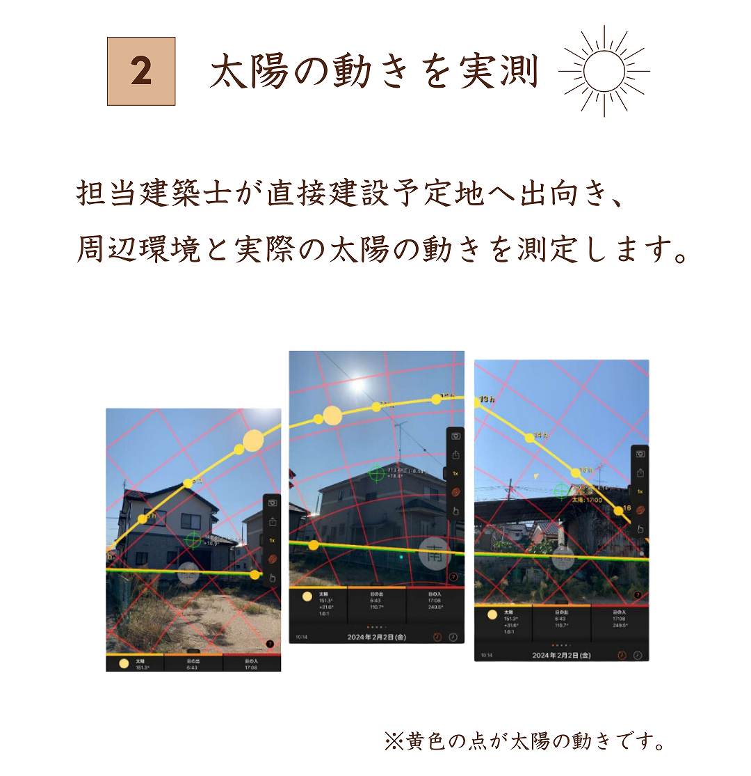 太陽の動きを実測