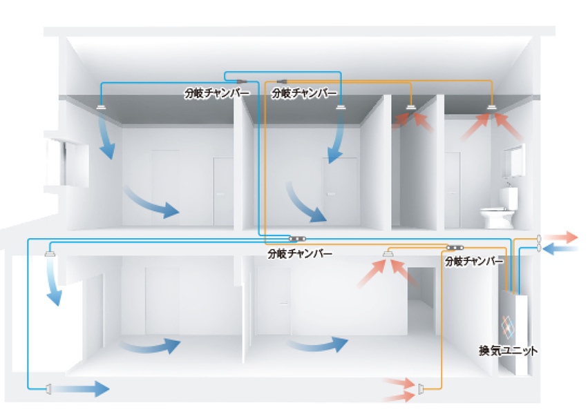 計画換気システム