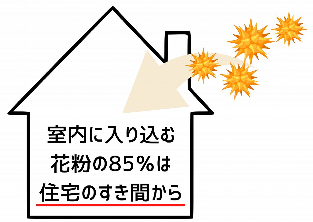 住宅のすき間から花粉が侵入