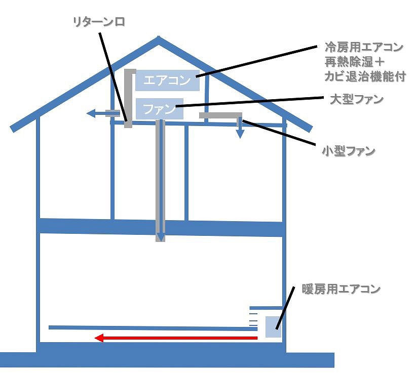 松尾式 床下＆小屋裏エアコンVer.2イラスト