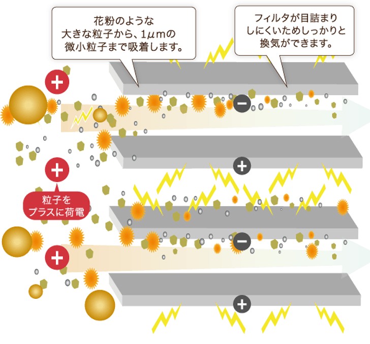 電子式集塵フィルタイラスト