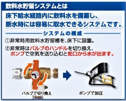 エスロン飲料水貯留システムの仕組みイラスト