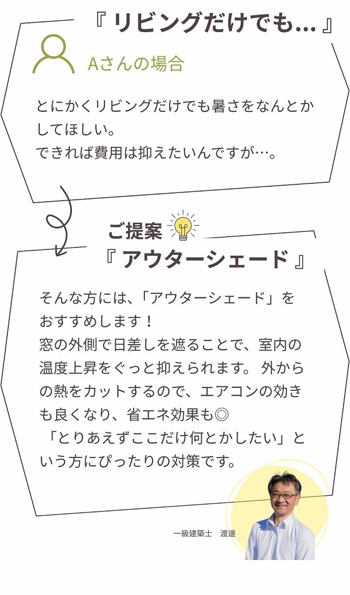 Aさんの場合