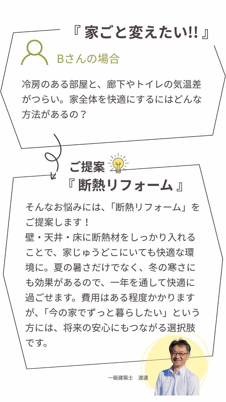 Bさんの場合