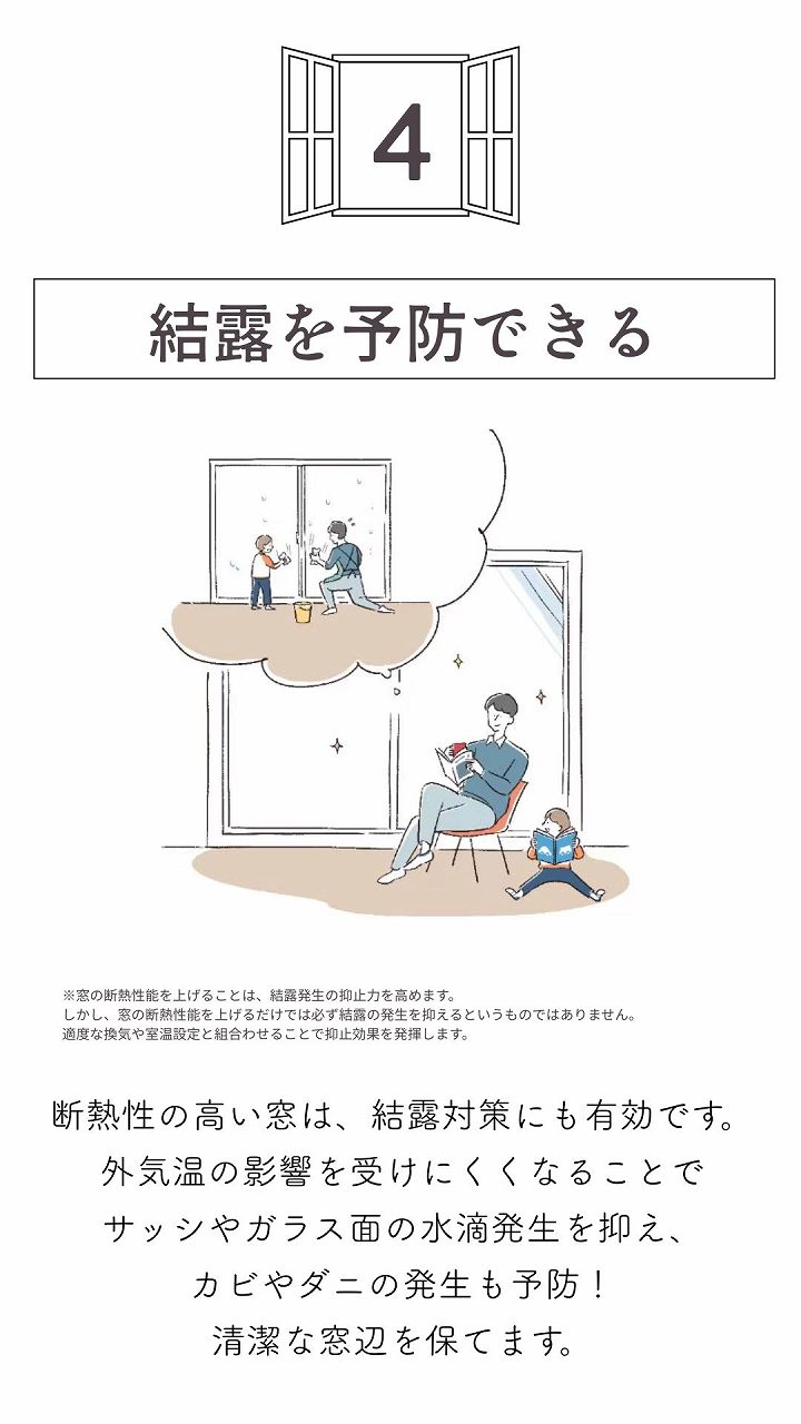 窓リノベで結露が予防できる、解説画像