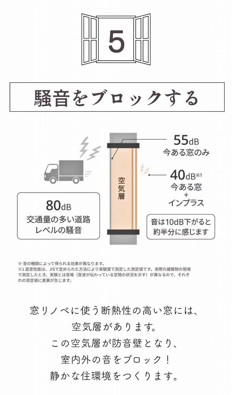 窓リノベで騒音をブロックできる、解説画像