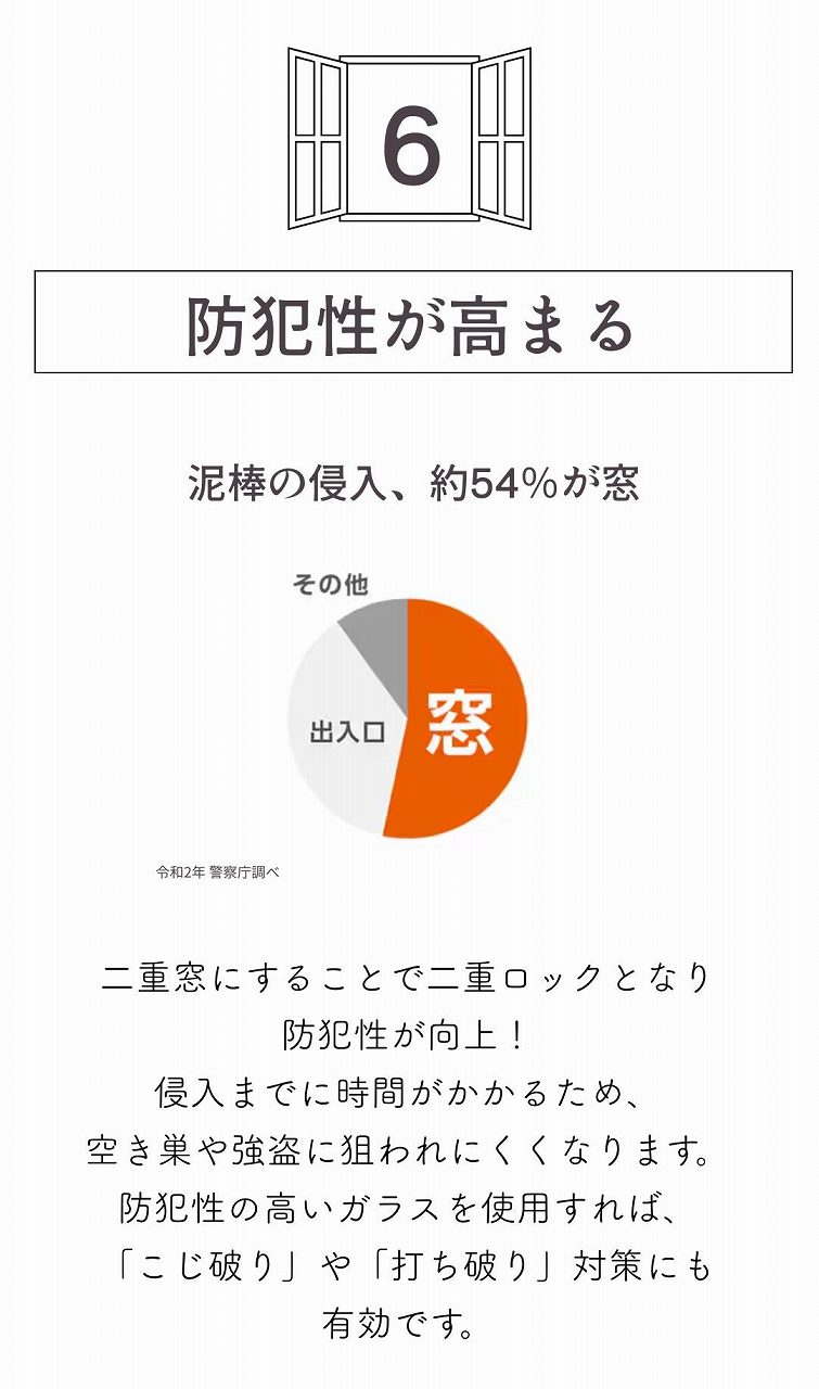 窓リノベで防犯性が高まる、解説画像