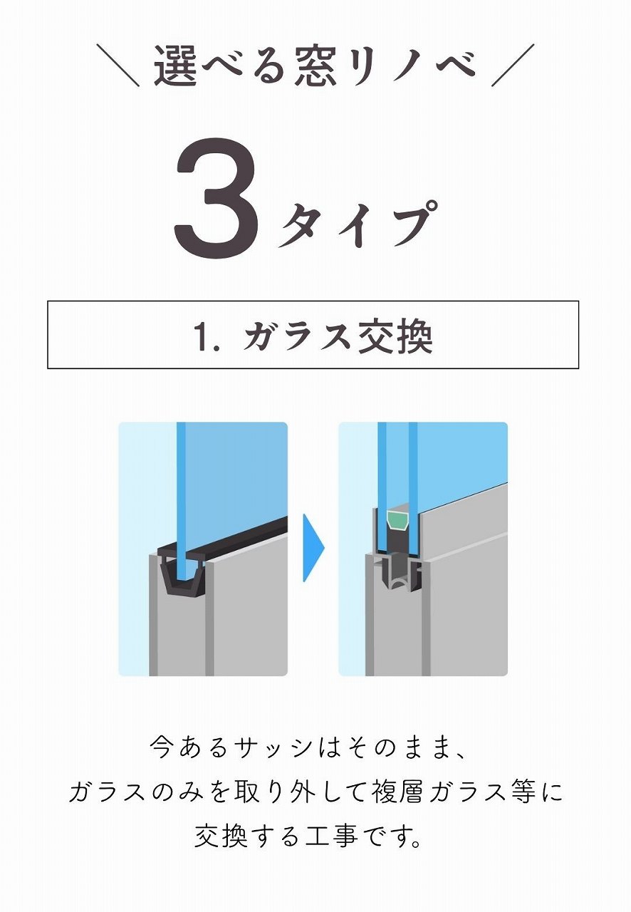 選べる窓リノベ3つのタイプ画像
