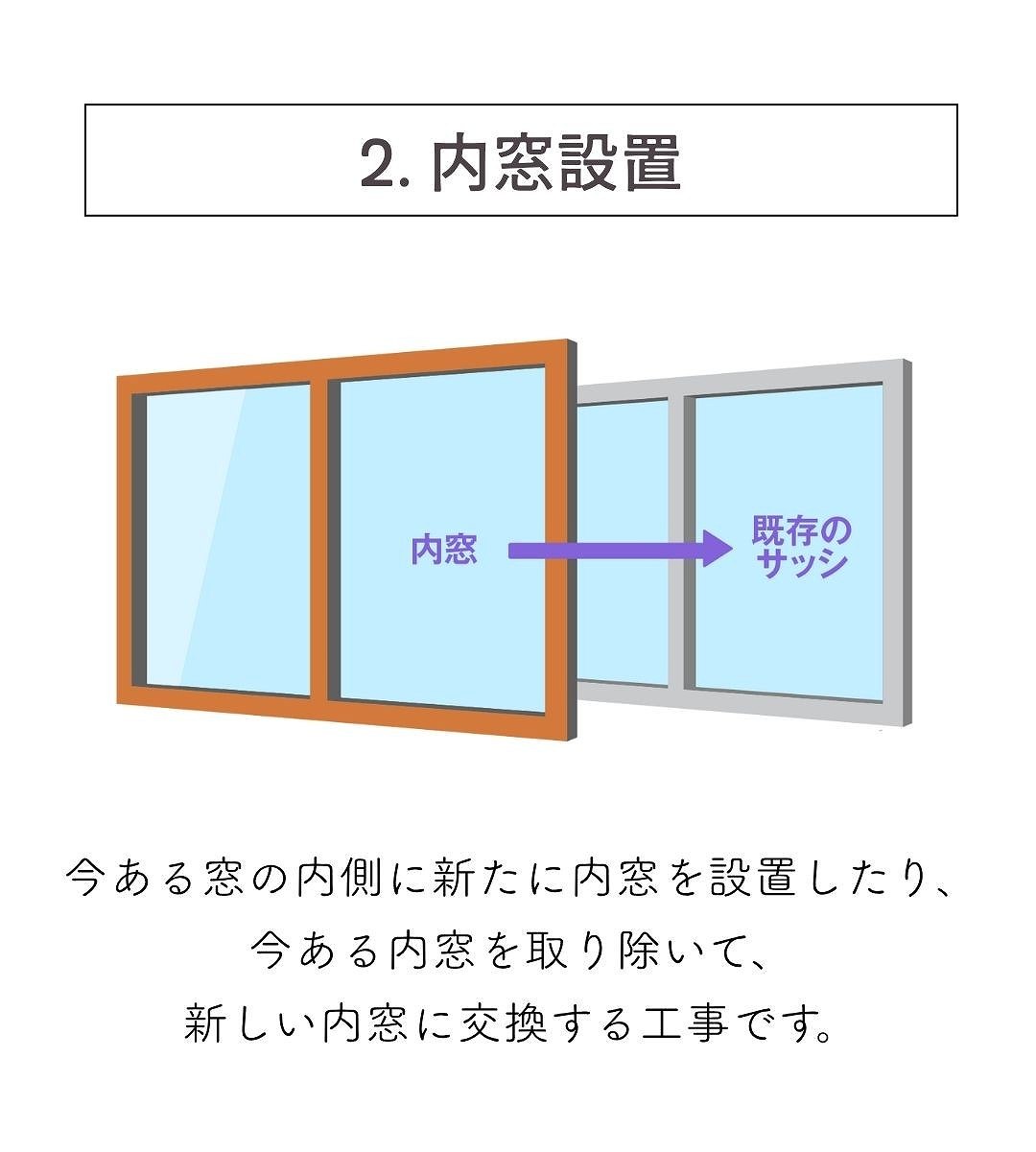 窓リノベ内窓交換の画像