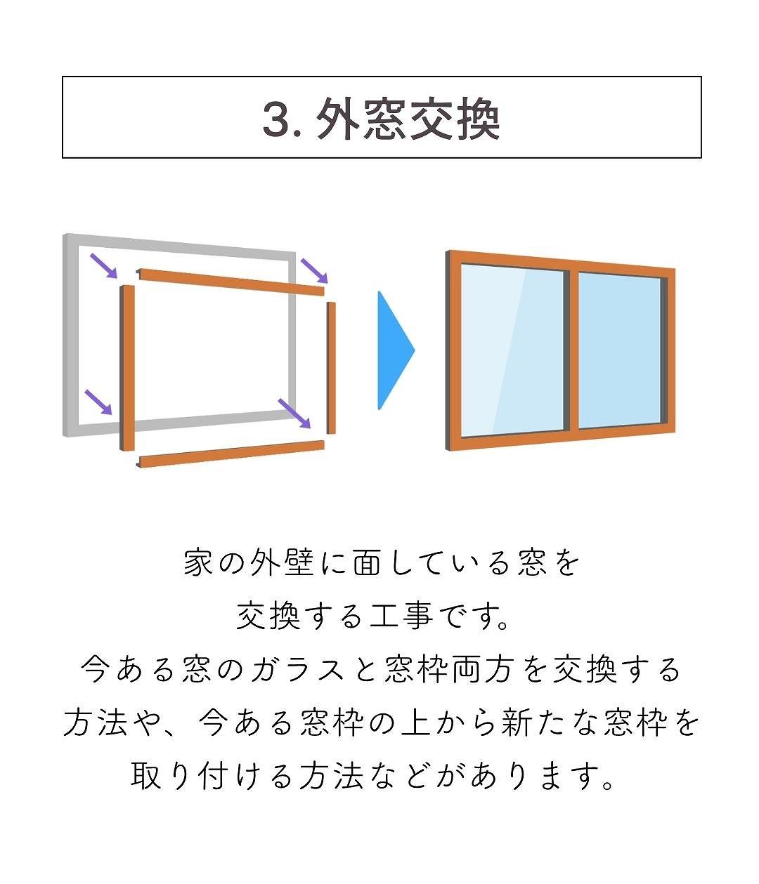 窓リノベ外窓交換の画像