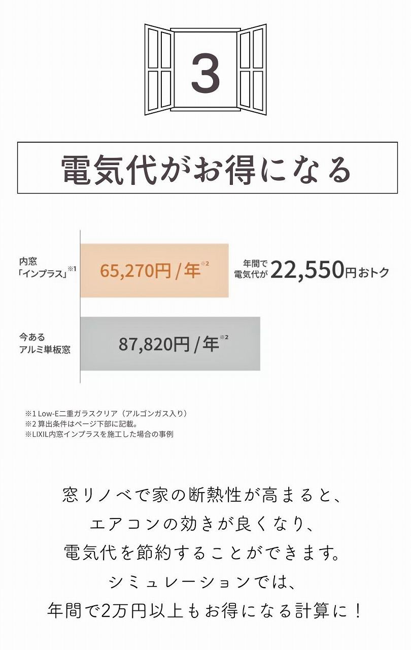 窓リノベで電気代が節約できる画像