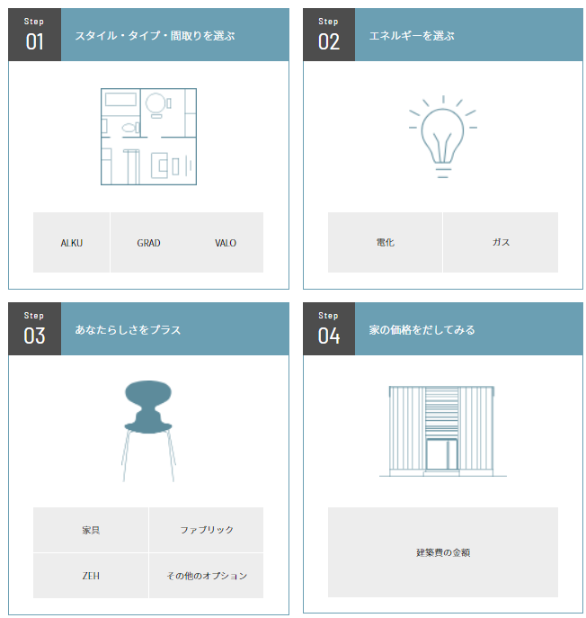 TRETTIOの建築費