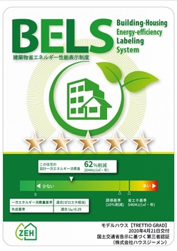BELS評価の写真