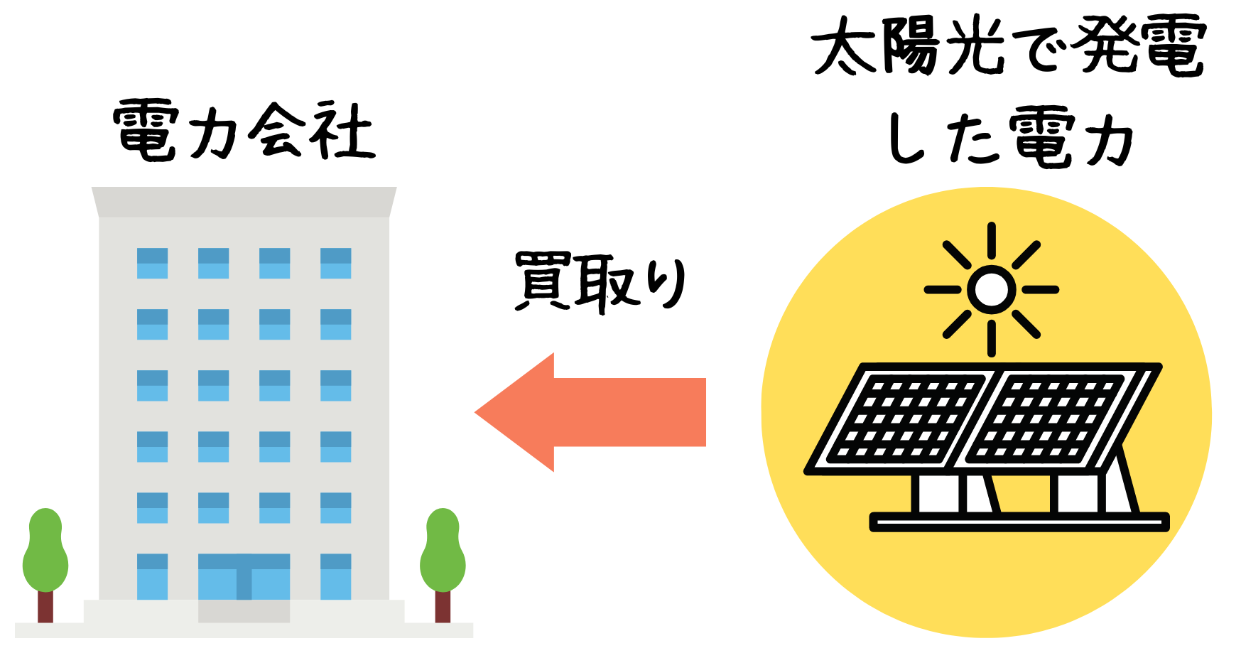 イラスト