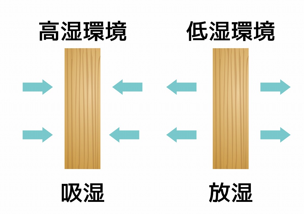 無垢材の調湿性イラスト