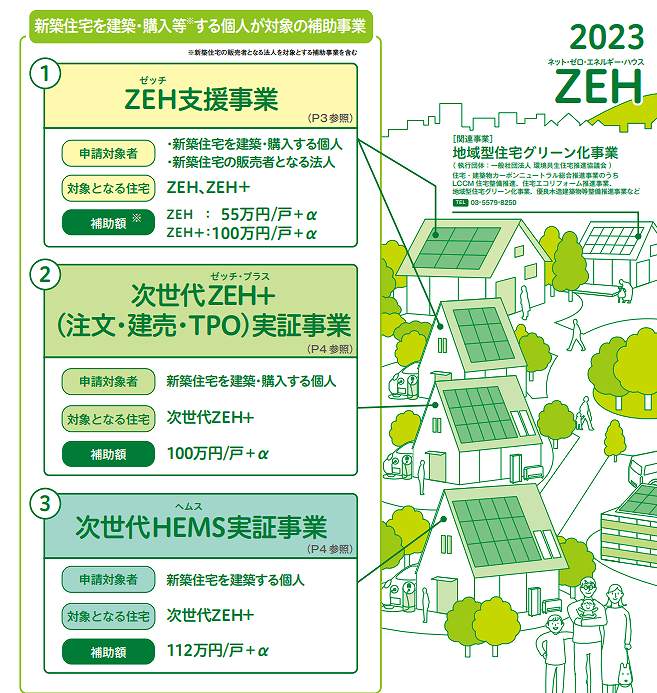 2023年度ZEH補助金イラスト