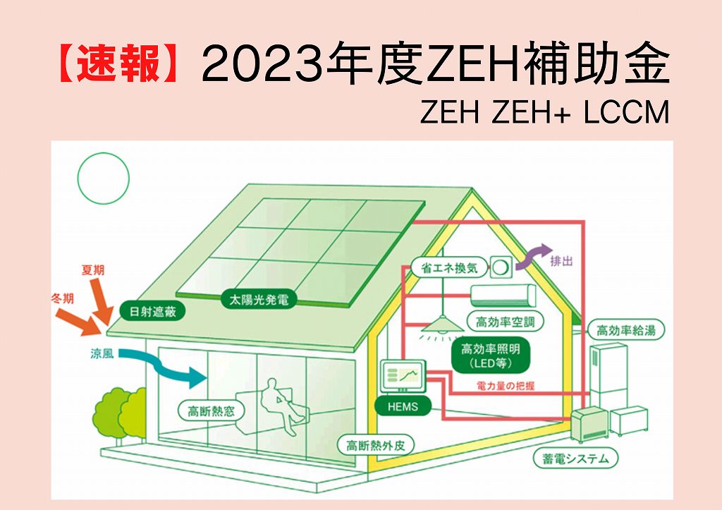 2023年度ZEH補助金のイラスト