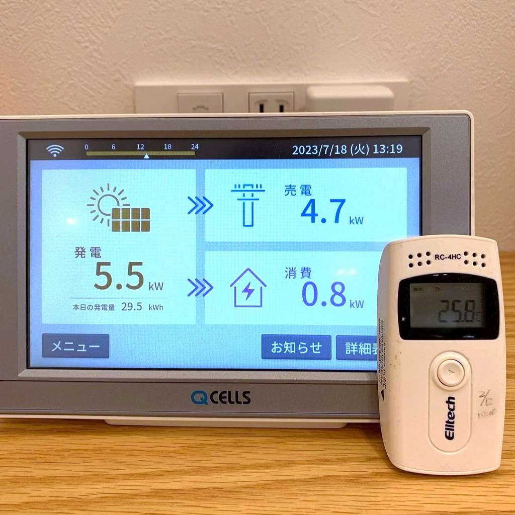太陽光発電量
