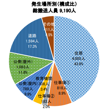 熱中症情報