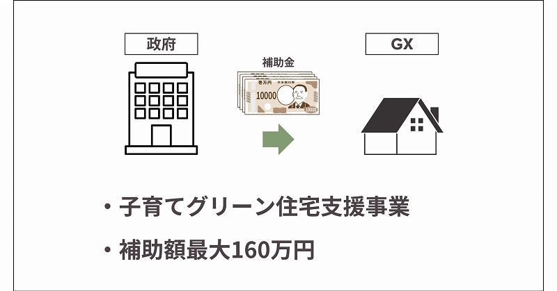 子育てグリーン住宅支援事業、最大160万円