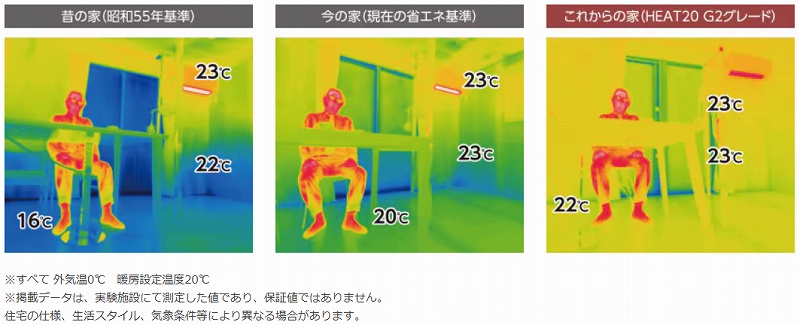 断熱性能の差による室内温度の差、サーモグラフィ画像