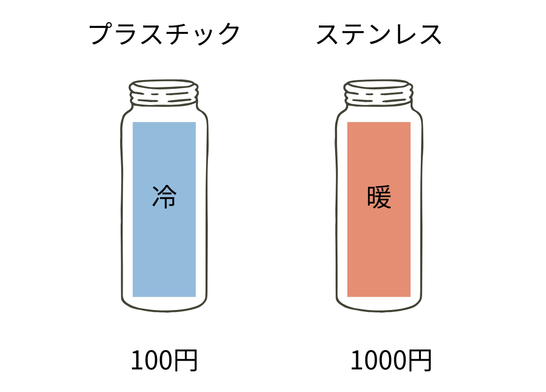 水筒のイラスト