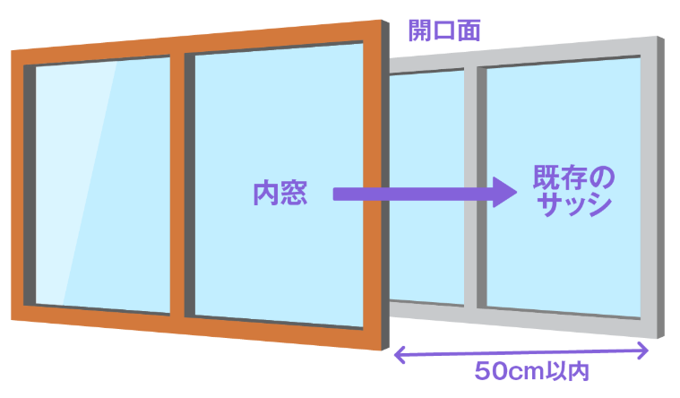 内窓設置のイラスト
