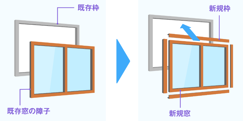 外窓交換カバー工法のイラスト