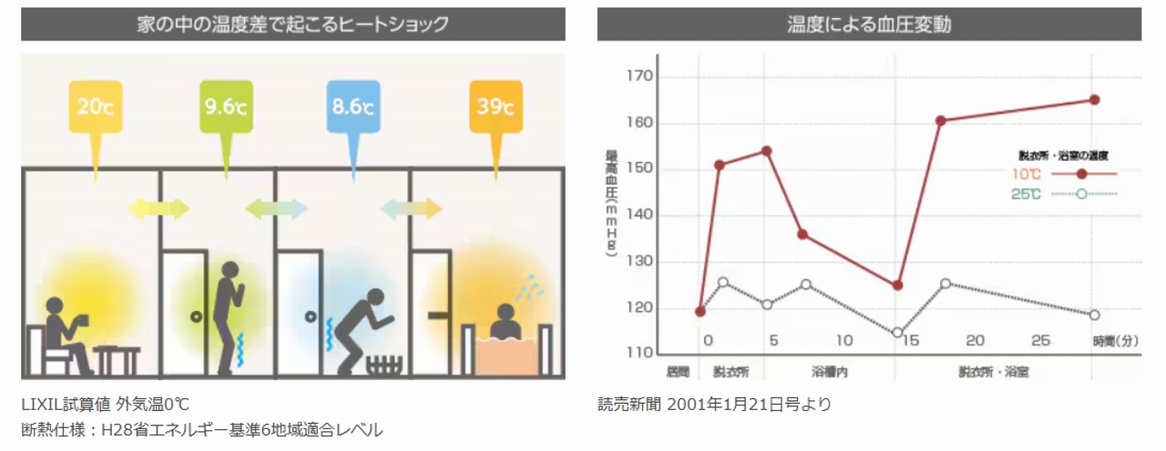 ヒートショックのイメージ画像