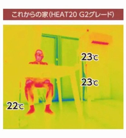 福富住宅のご提案する高性能住宅のサーモグラフィ画像